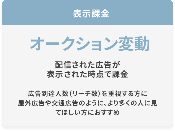 表示課金 オークション変動