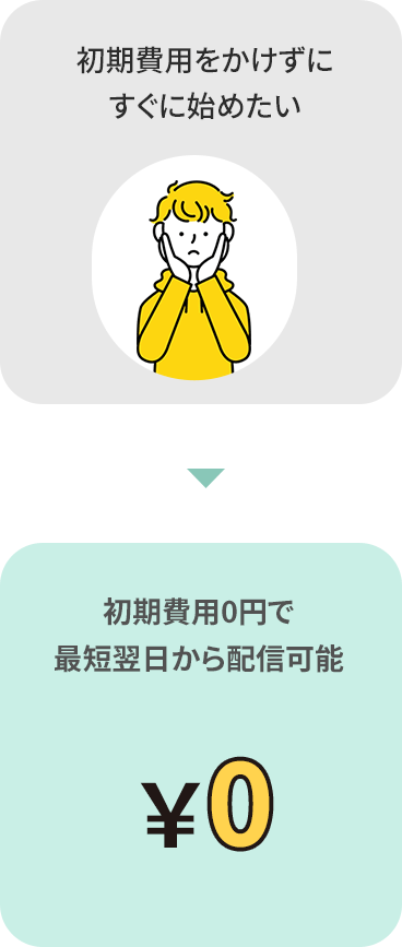 初期費用0円